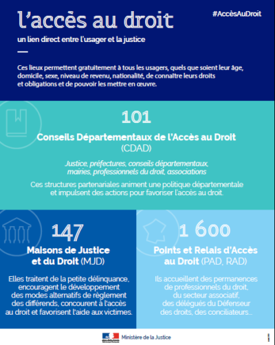 accès au droit